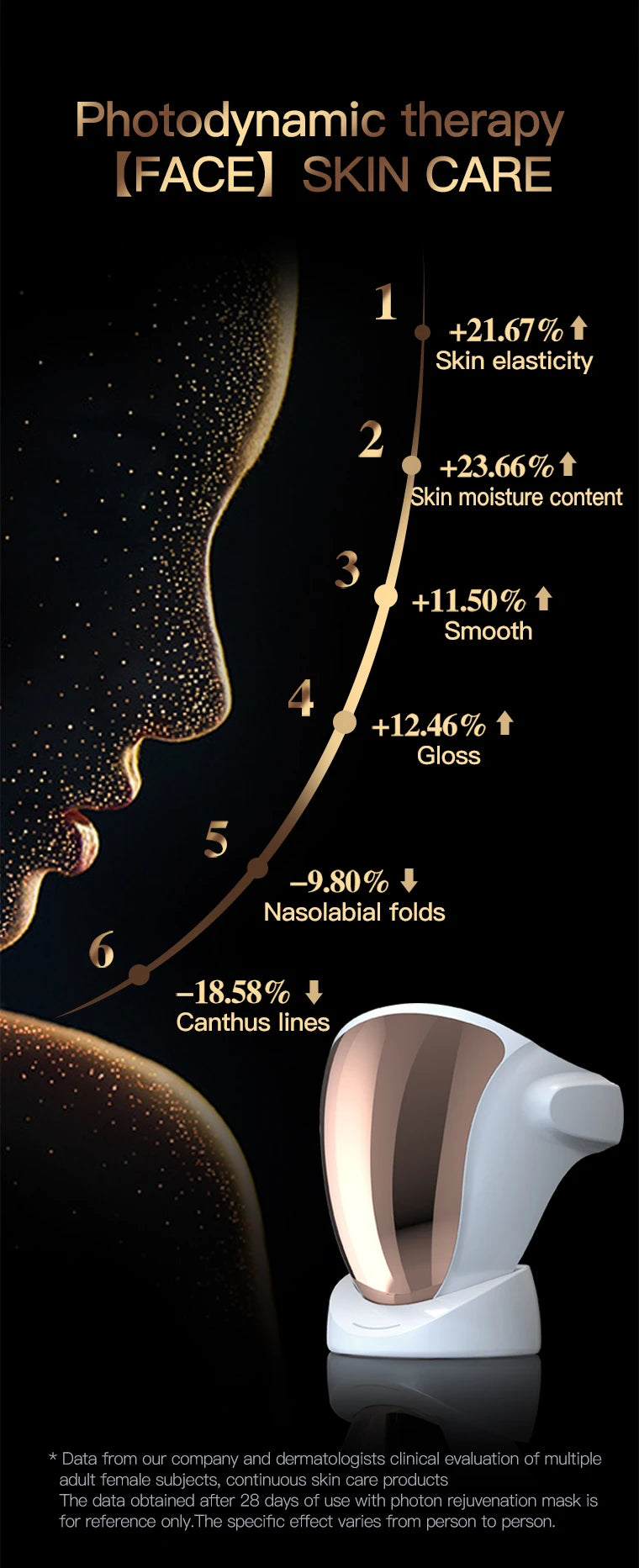 807 Nano Lamp LED Facial Mask With LED Light Therapy 3 Color Red Light Therapy Anti-Aging Mask Full Face With Neck Beauty Health