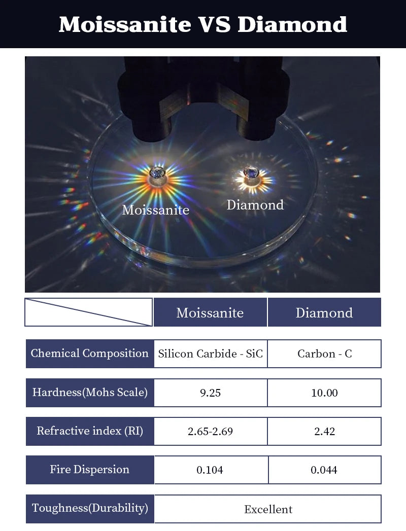 Classic 3.0cttw. D Round Moissanite Pendant Necklace Earrings Set for Women Couples Men s925 Silver Jewelry Sets GRA Certificate