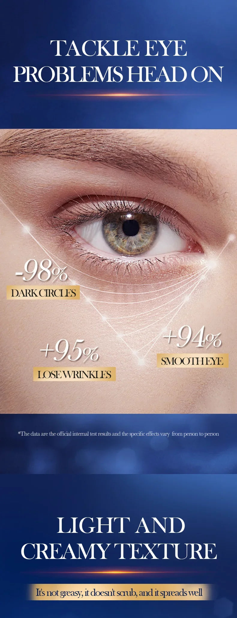 SADOER Caffeine Eye Cream Anti Dark Circles Eyes Bags Remover Firming Moisturizing Eye Creams Beauty Eyes Skin Care Products