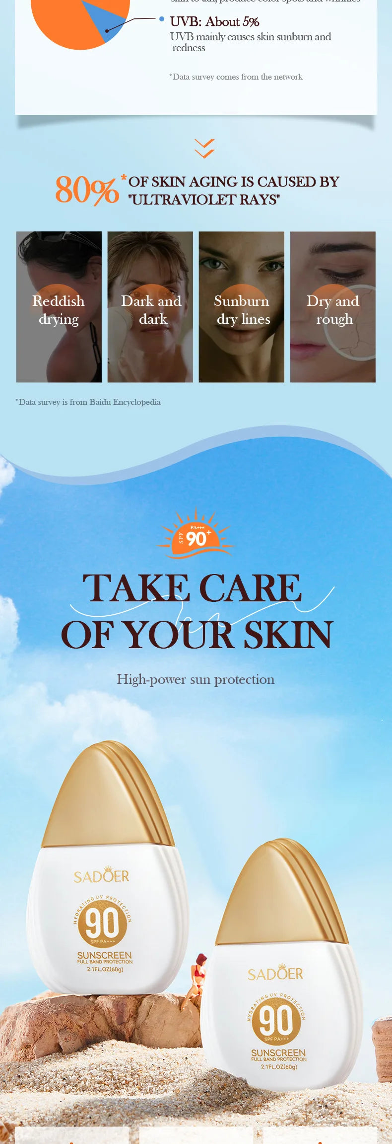 SADOER Spf 90+ Sunscreen for Face Body Sun Block Creams Solar Blocker Refreshing Non Greasy UV Resistant Facial Sunscreen
