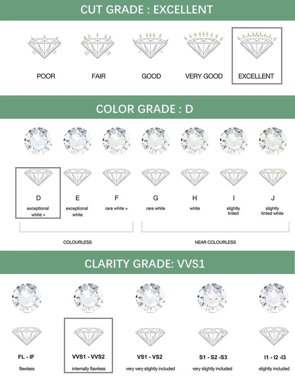 GRA Certified 0.5carat Pear Cut Moissanite Diamond Necklaces for Women 925 Sterling Silver Neck Chain Waterdrop Shape Choker