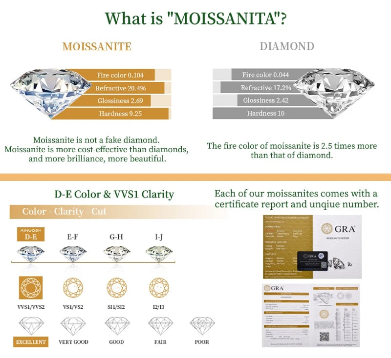 Gold Plated Silver 925 Real Moissanite Jewelry Set for Women 2.0ctw D Color Lab Diamond Stud Earrings Pendant Necklace Sets Gift
