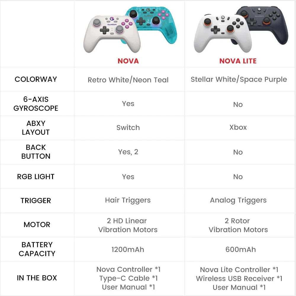 Gamesir Switch 2 Controller Nova PC Gamepads For Nintendo Switch 2/1 Steam Android IOS Gamer Hall Effective Sticks HD Rumble