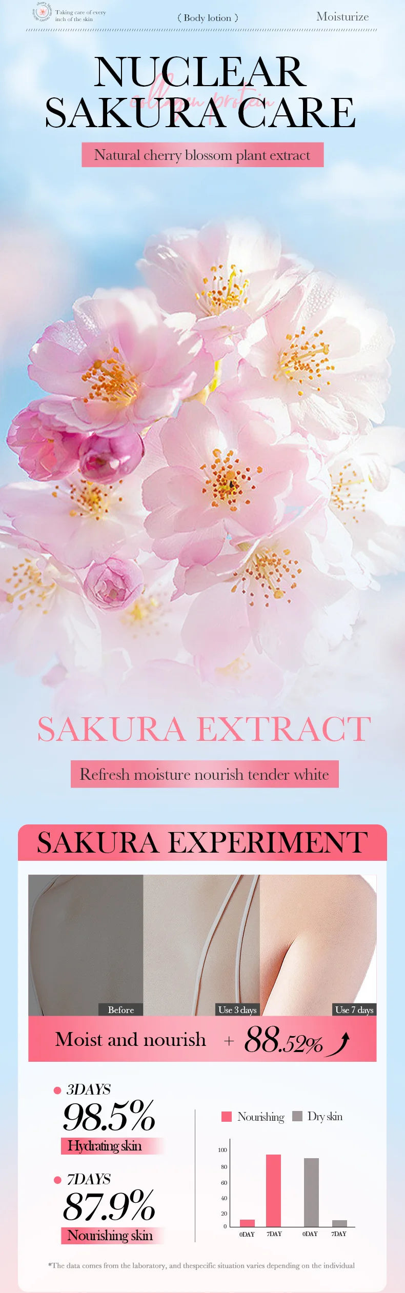 100g BIOAQUA Sakura Fragrance Body Lotion Moisturizing Nourishing Brightening Hydrating Leg Arm Back Body Cream Whole Skin Care