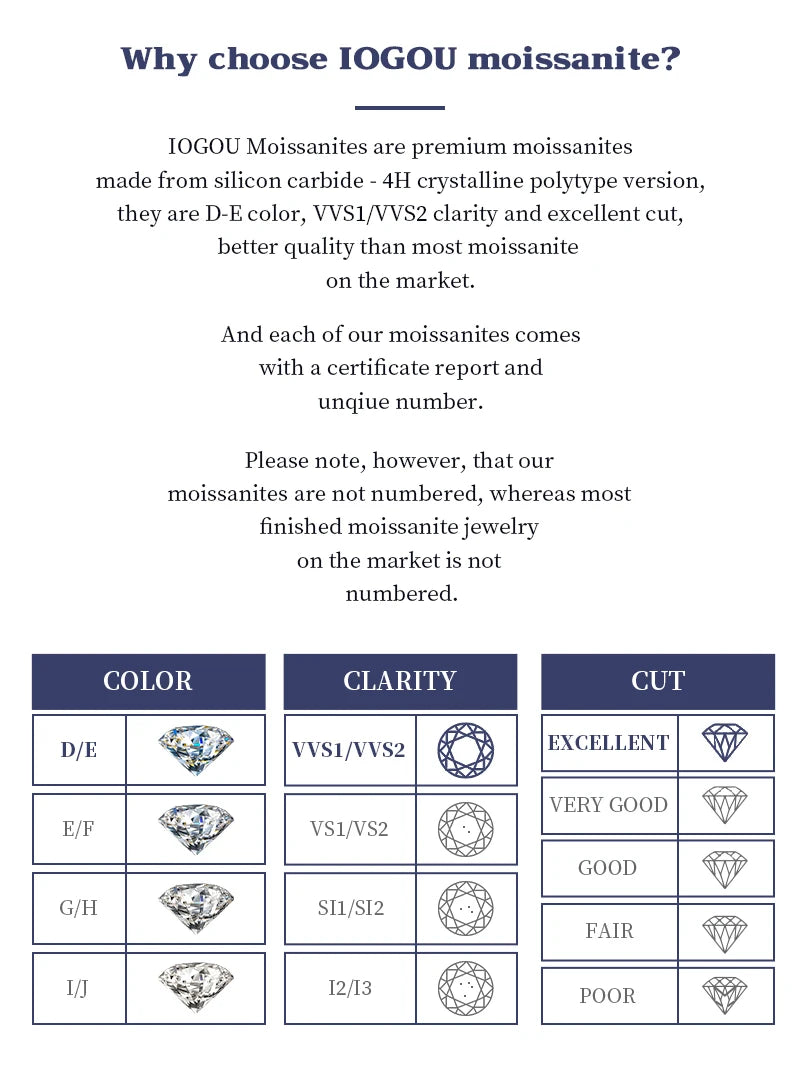 Classic 3.0cttw. D Round Moissanite Pendant Necklace Earrings Set for Women Couples Men s925 Silver Jewelry Sets GRA Certificate