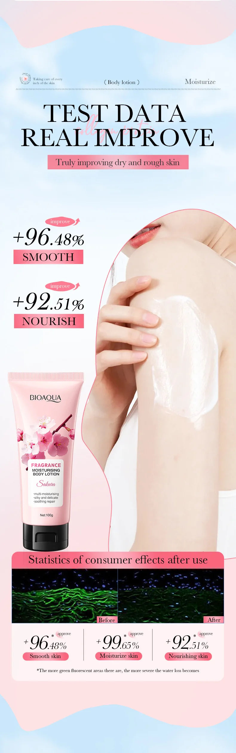 100g BIOAQUA Sakura Fragrance Body Lotion Moisturizing Nourishing Brightening Hydrating Leg Arm Back Body Cream Whole Skin Care
