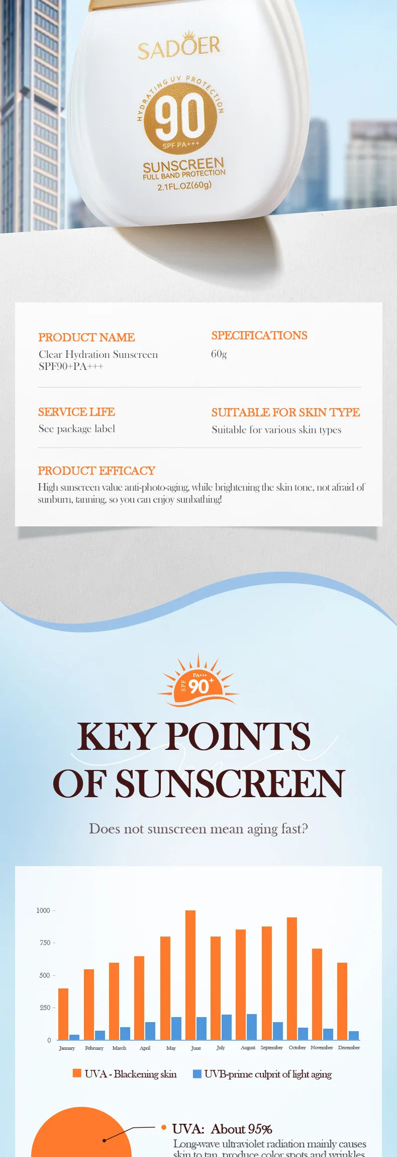 SADOER Spf 90+ Sunscreen for Face Body Sun Block Creams Solar Blocker Refreshing Non Greasy UV Resistant Facial Sunscreen