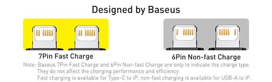 Baseus USB Cable for iPhone 12 11 Pro Max 8 X XR Fast Charge for iPhone Cable USB Data Sync Cable Phone Charger Cable Wire Cord
