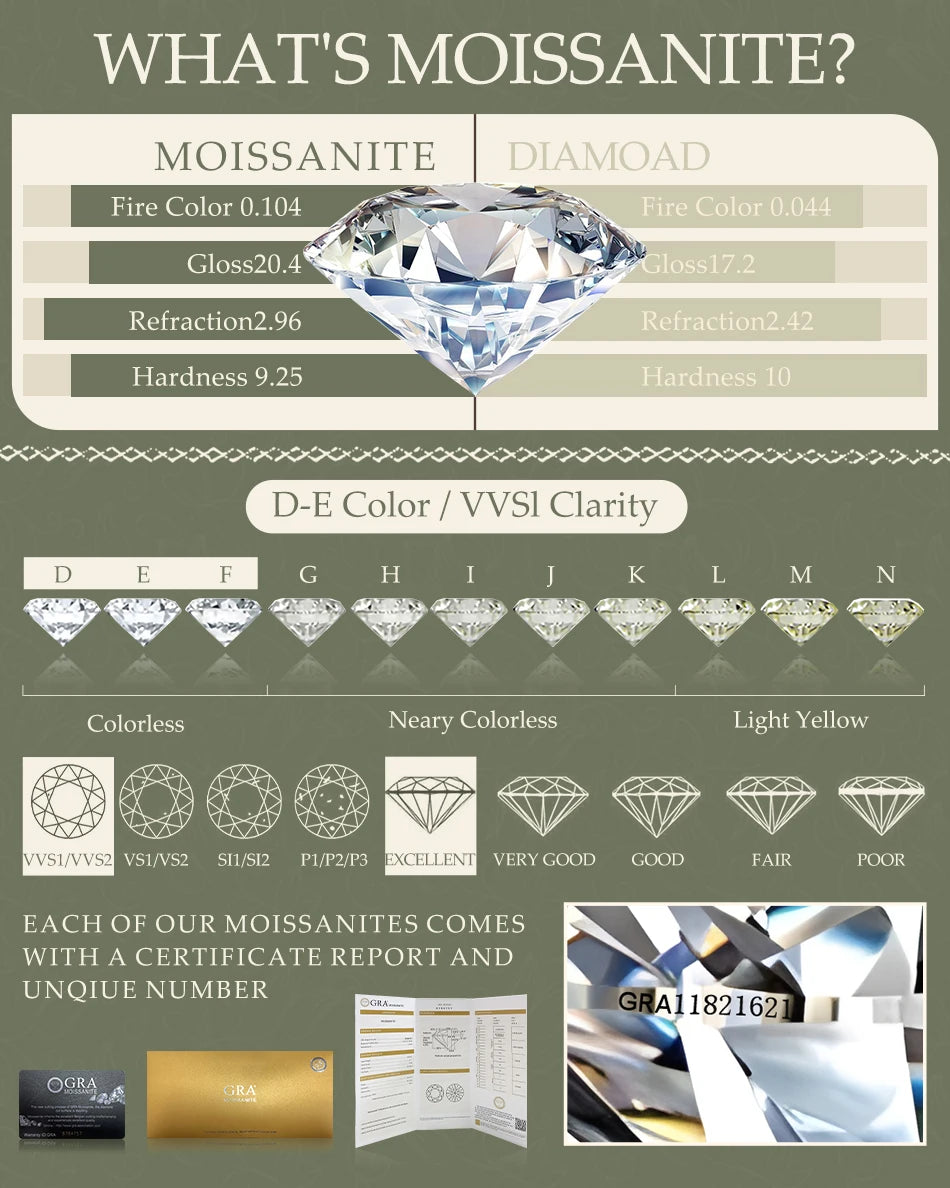14K Gold Cushion Moissanite Engagement Ring 8.0CT VVS1 Clarity GRA Certified for Women Wedding Anniversary Gift Trendy Jewelry