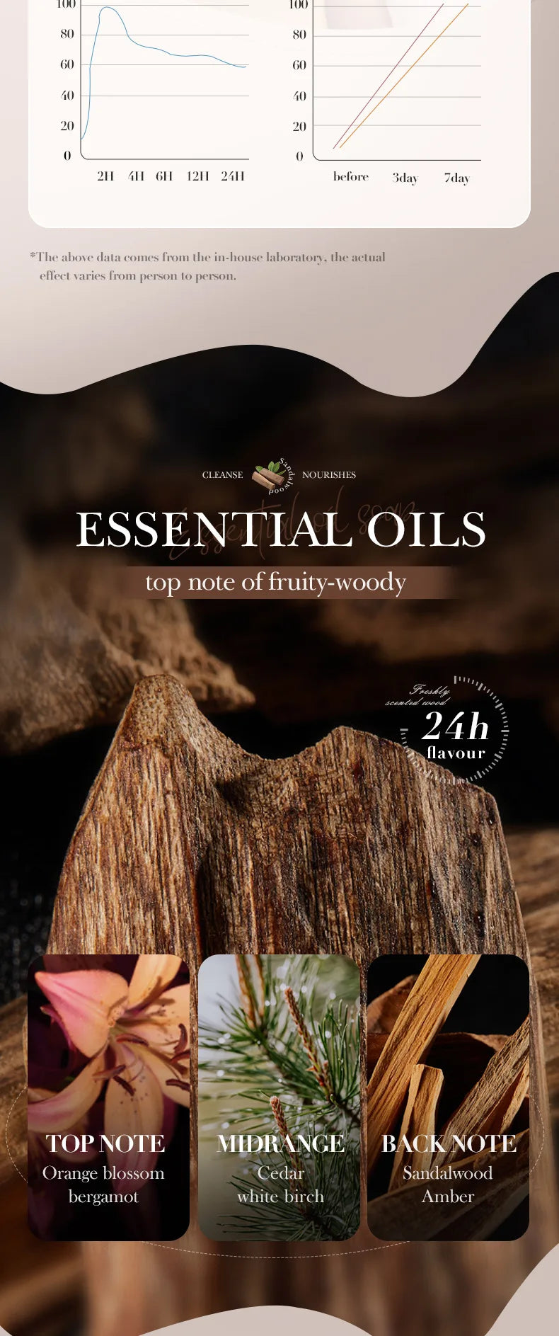 SADOER Sandalwood Essential Oil Facial Soap Face Wash Foam Facial Cleanser Moisturizing Cleaning Body Universal Handmade Soap