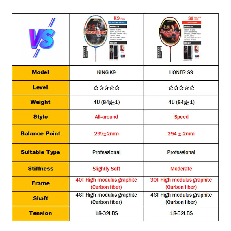 Kawasaki KING K9 4U Badminton Racket Professional T-Join Power All-around Speed&Attack Kawasaki Badminton Racket