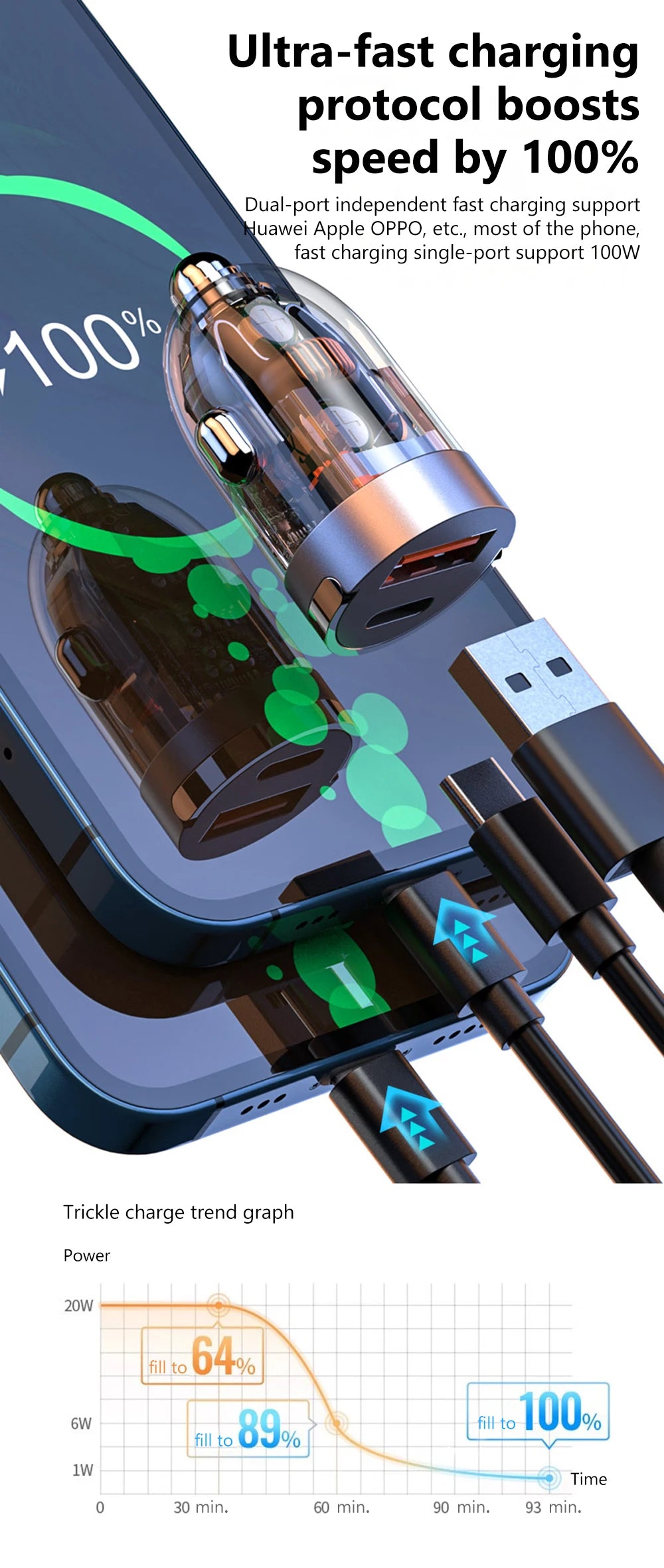 120W Transparent Invisible Pull Ring Car Charger USB Type C Fast Charging QC3.0 PD Phone Charger for iPhone Xiaomi Samsung