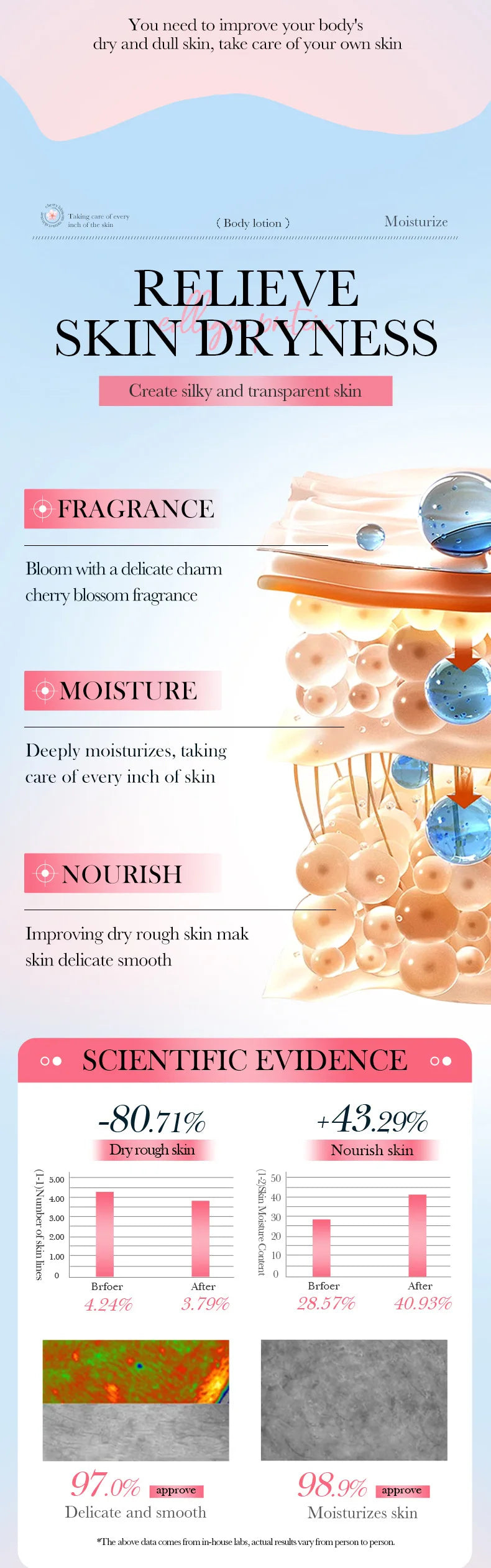 100g BIOAQUA Sakura Fragrance Body Lotion Moisturizing Nourishing Brightening Hydrating Leg Arm Back Body Cream Whole Skin Care