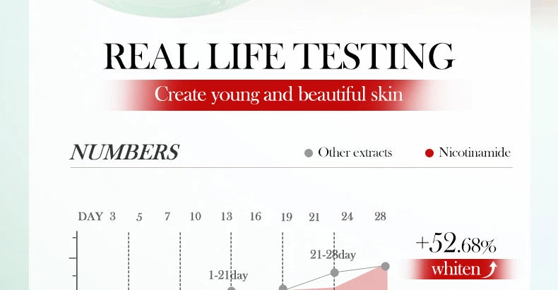 SADOER Nicotinamide Moisturizing Face Cream for Faical Brightening Nourishing Hydrating Firming Facial Creams Face Skin Care
