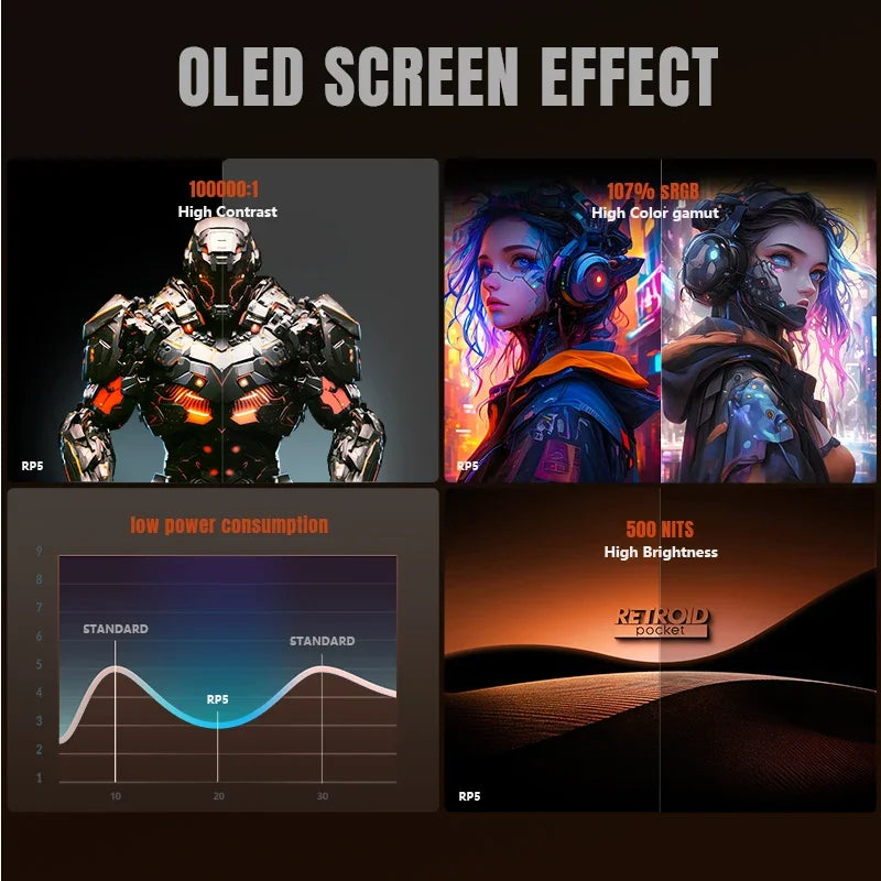 2025 New Retroid Pocket 5 Retro Handheld Game Console Video Game Consoles SD865 512G Android13 OLED Screen PSP Games 5.5 Inch